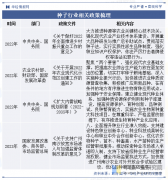 2025年中国种子行业分类、相关政策梳理及